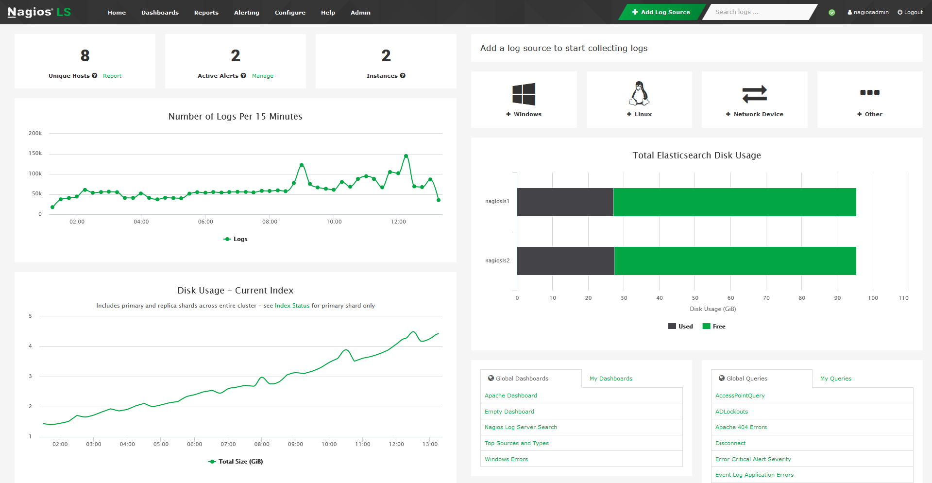 IT Infrastructure Monitoring With Nagios Log Server