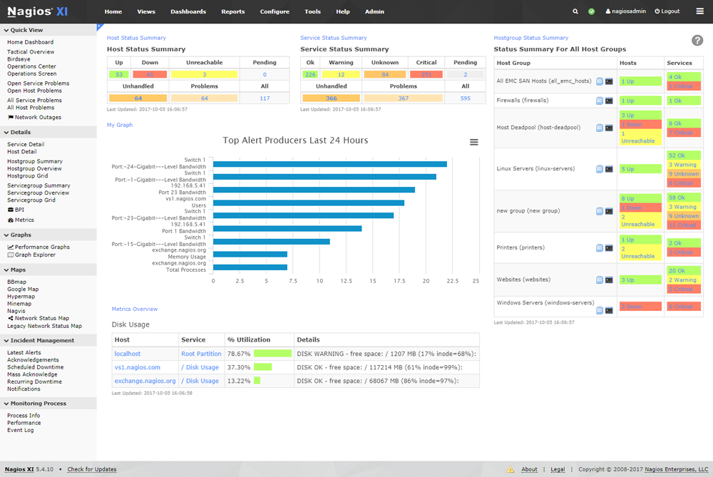 Nagios XI dashboard