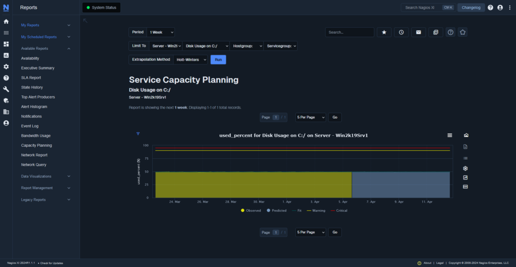 Capacity Planning In Nagios XI