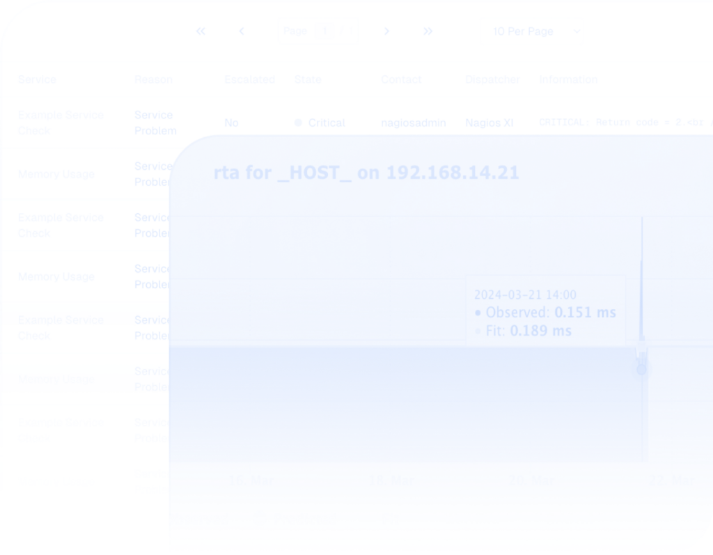 optimal visibility
