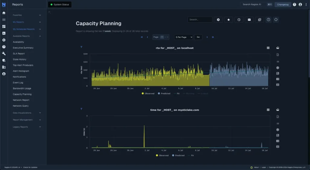 Nagios XI capacity planning graph showing projected CPU, memory, and bandwidth utilization trends to predict infrastructure upgrade requirements