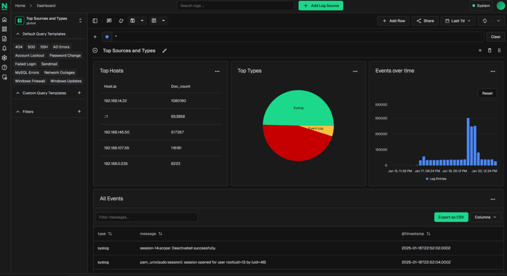 NLSR2 Top SourcesTypes Dashboard Dark Theme