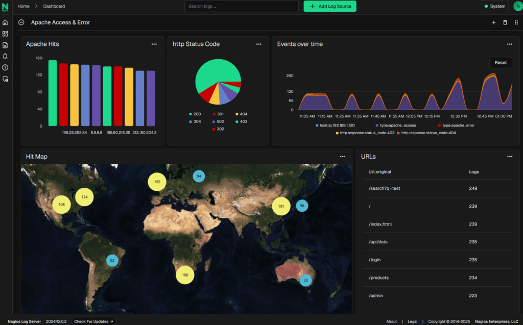 Nagios Log Server Dashboard of Apache Access and Error
