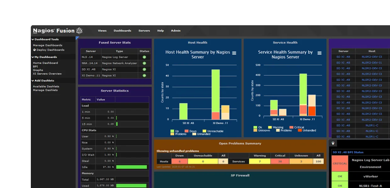 Nagios Fusion dashboard