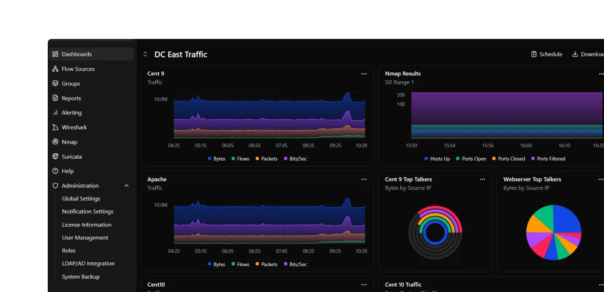 Nagios Network Analyzer dashboard