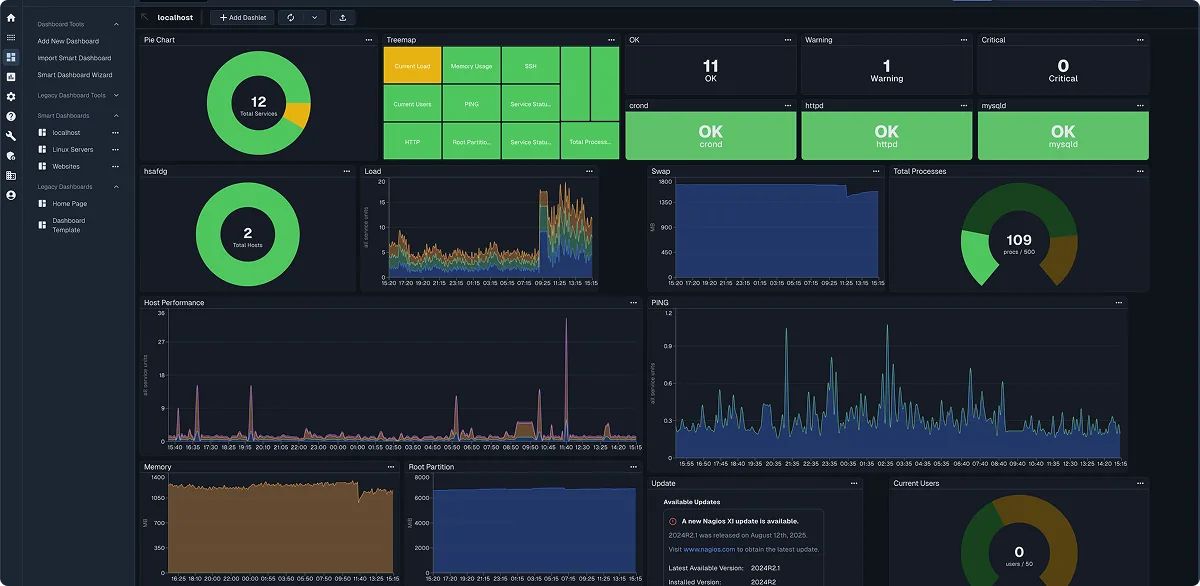 screenshot of Nagios XI Smart Dashboards
