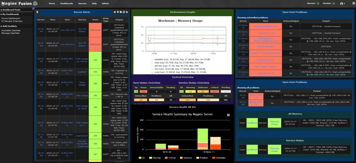 nagios fusion dashboard