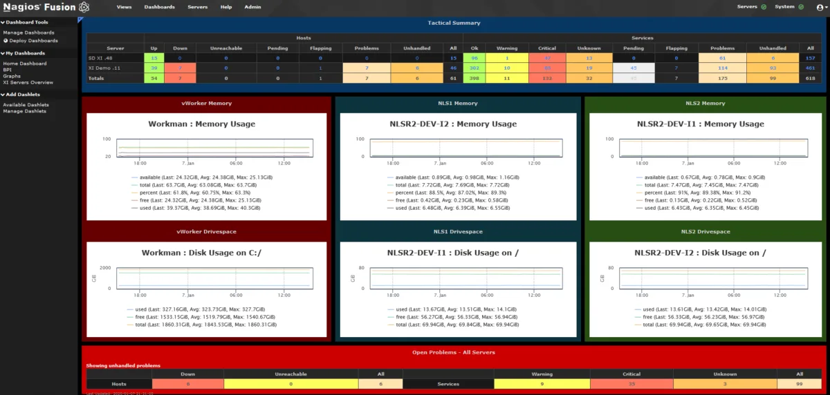 nagios fusion dashboard