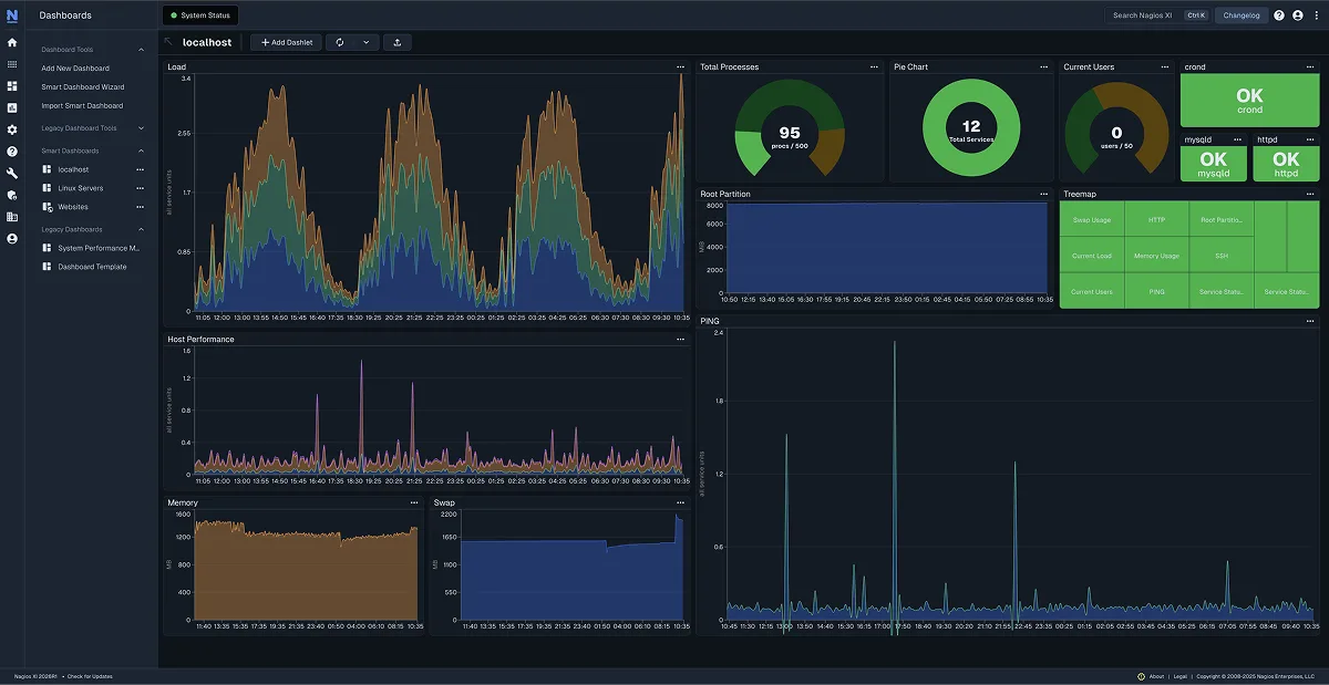 Nagios XI dashboard showing real-time monitoring of servers, network devices, and cloud infrastructure across AWS and VMware