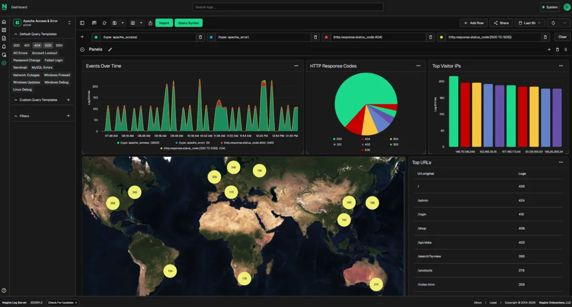 Nagios Log Server Dashboard showing events over time, http response codes, top visitor ips, locations, top urls.