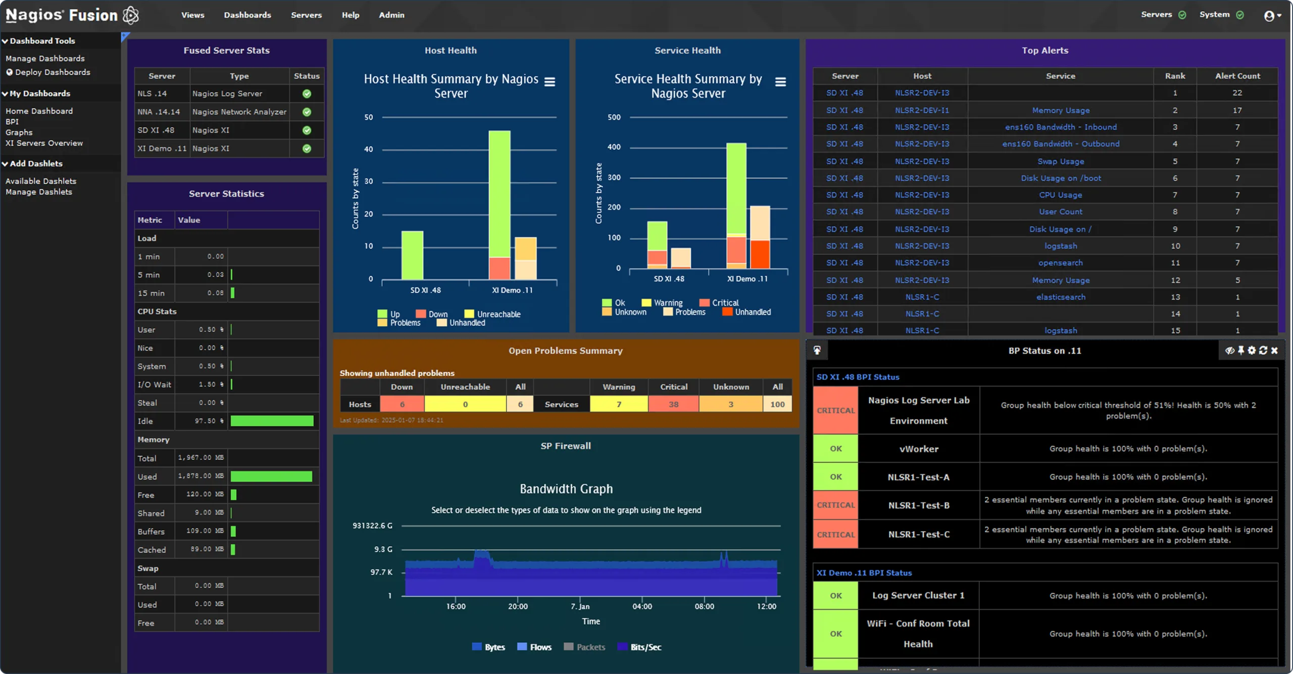 Nagios Fusion Dashboard