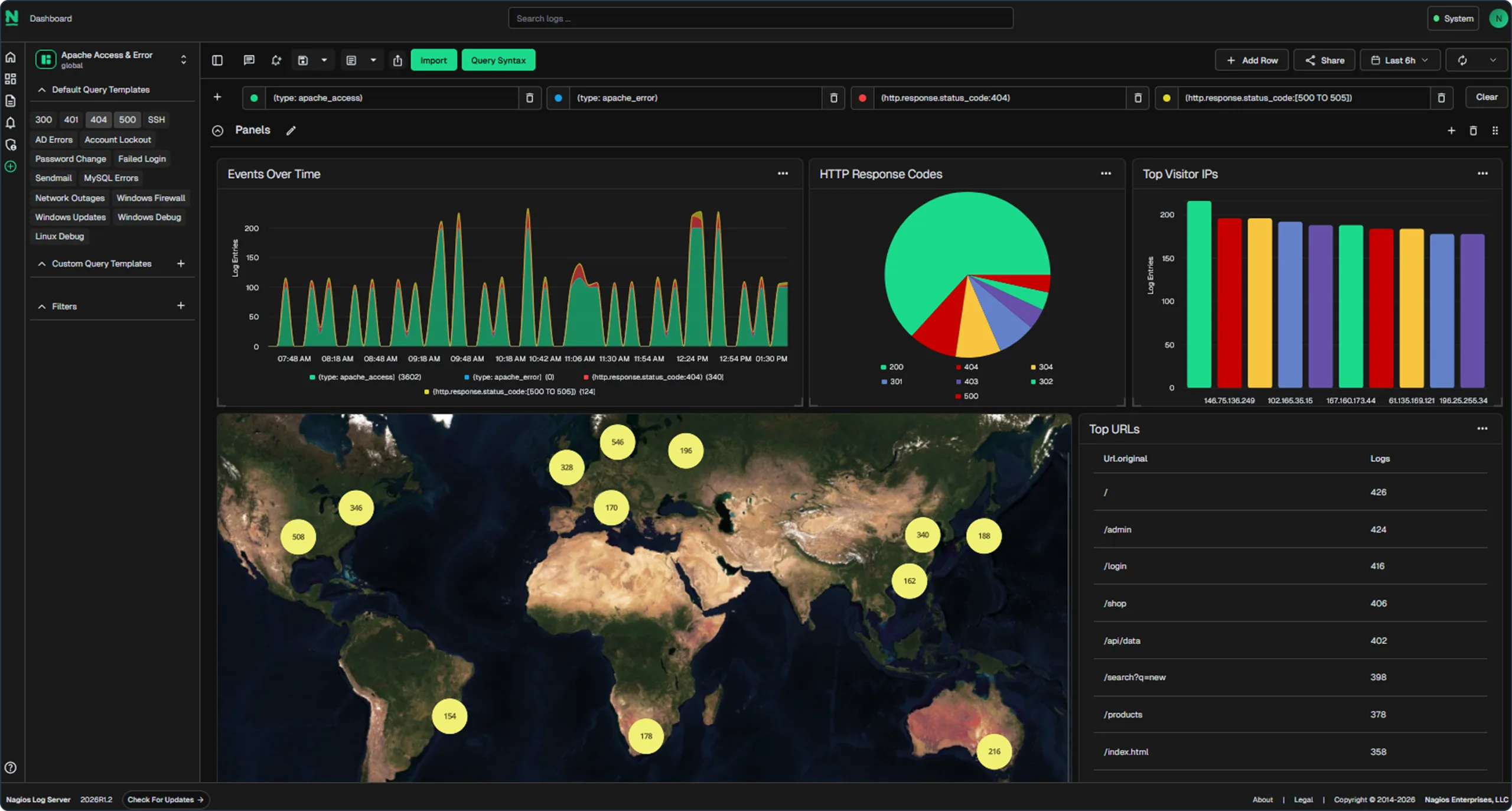 Nagios Log Server Dashboard displaying log data and maps