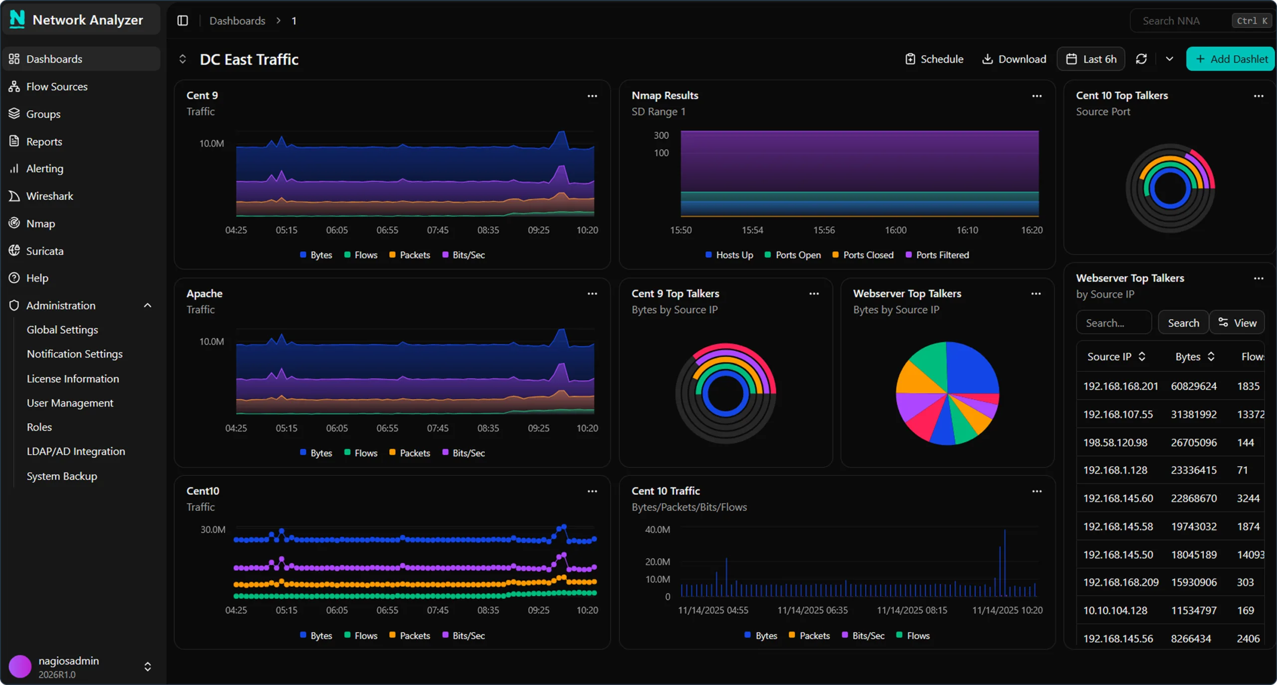 Nagios Network Analyzer Dashboard