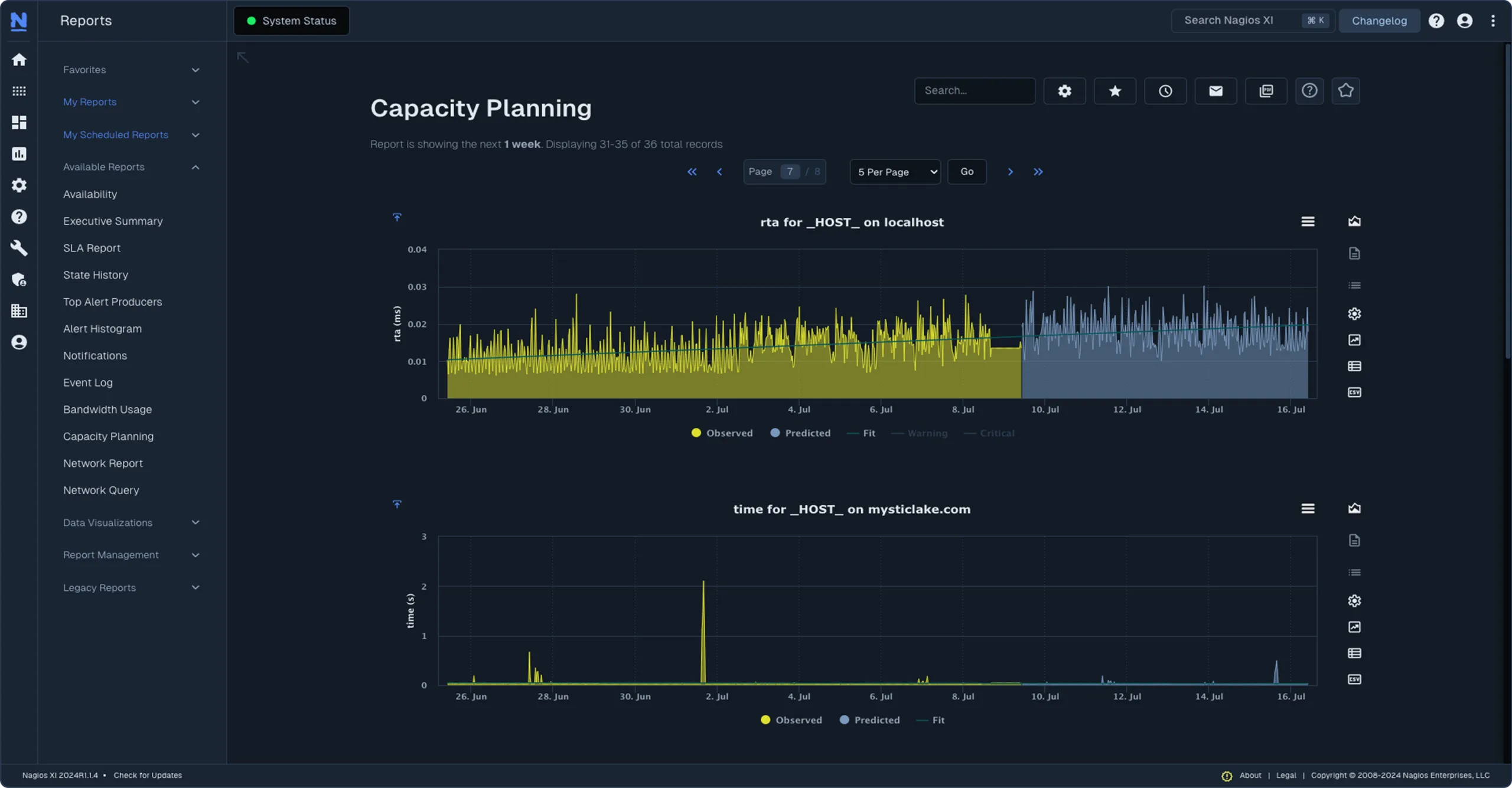 Network Monitoring Visual of Nagios XI Capacity Planning Graphs