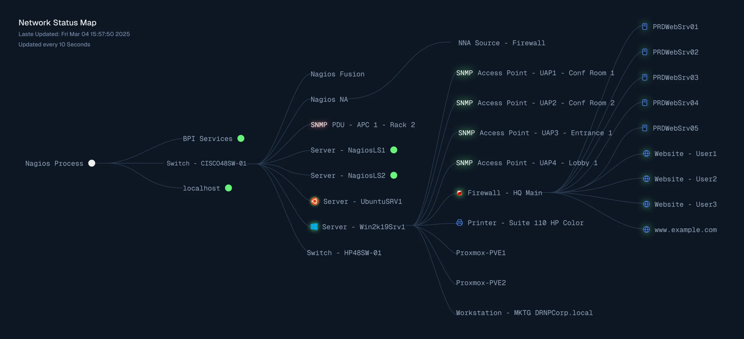 Nagios XI Network Status Map Graphic