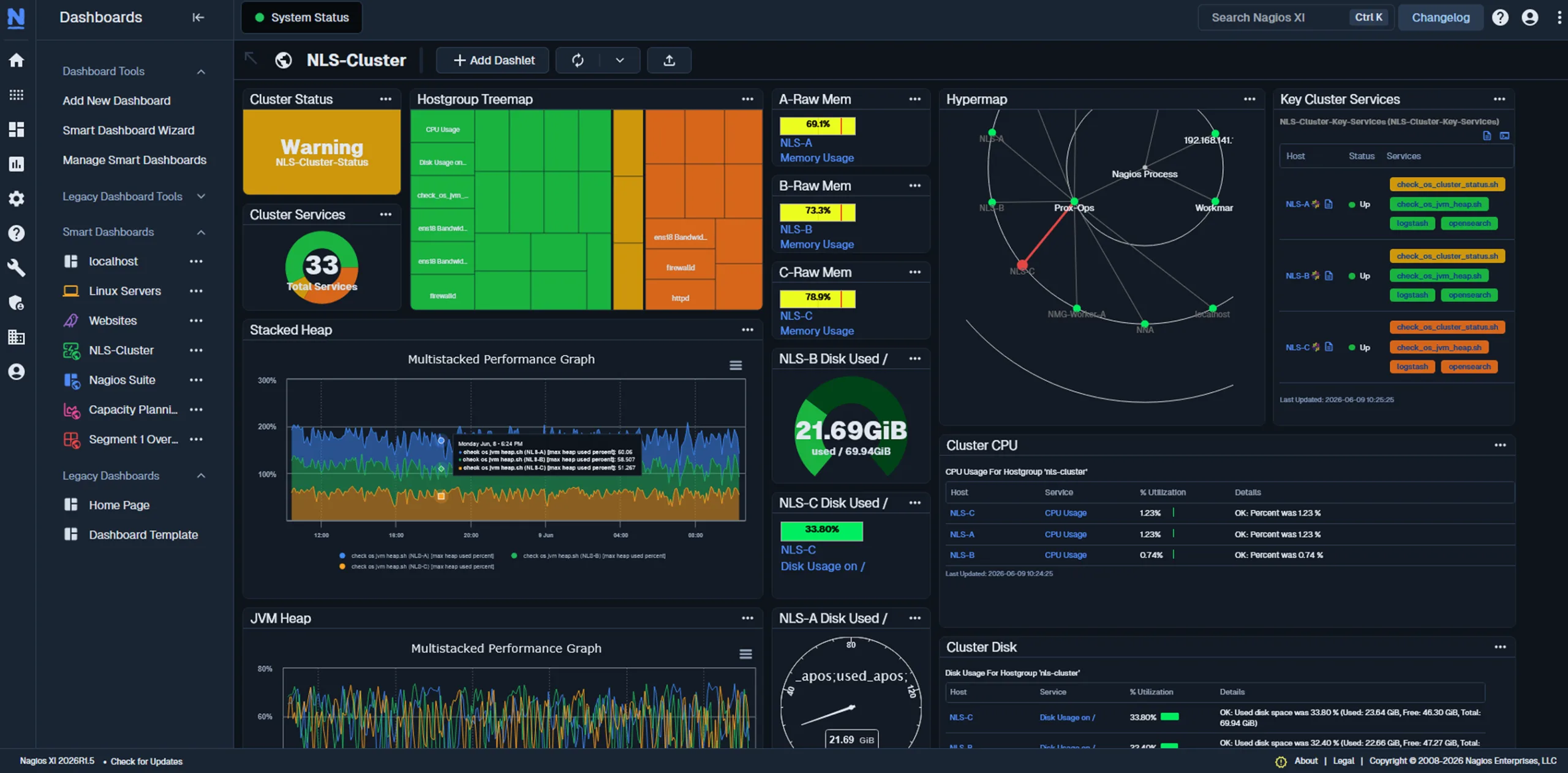 Screenshot of Nagios XI 2026 Dashboard