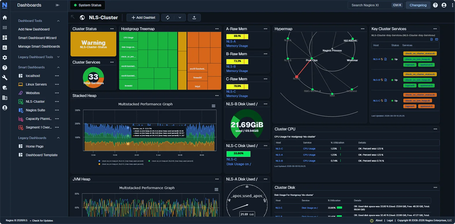 Nagios XI Dashboard of NLS CLuster